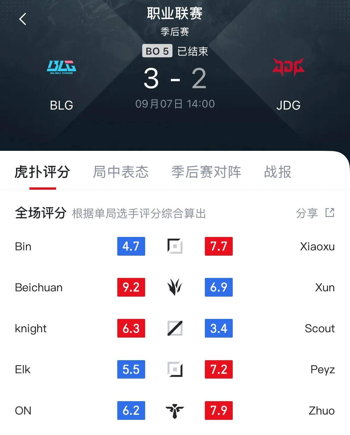 Scout意外战胜中国队，险胜引爆全场！上演精彩一战(弈棋耍大牌马俊杰19年守擂)